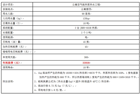 公寓空氣能熱水工程