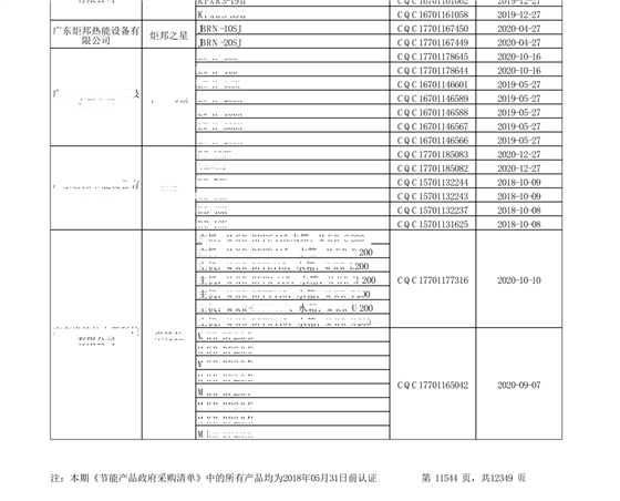 “節能產品政府采購清單”第24期