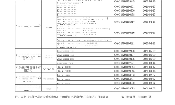 “節能產品政府采購清單”第24期