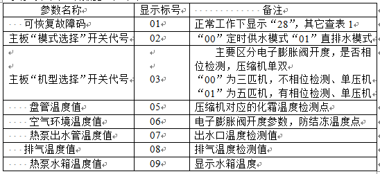 炬邦冷熱水機查詢參數