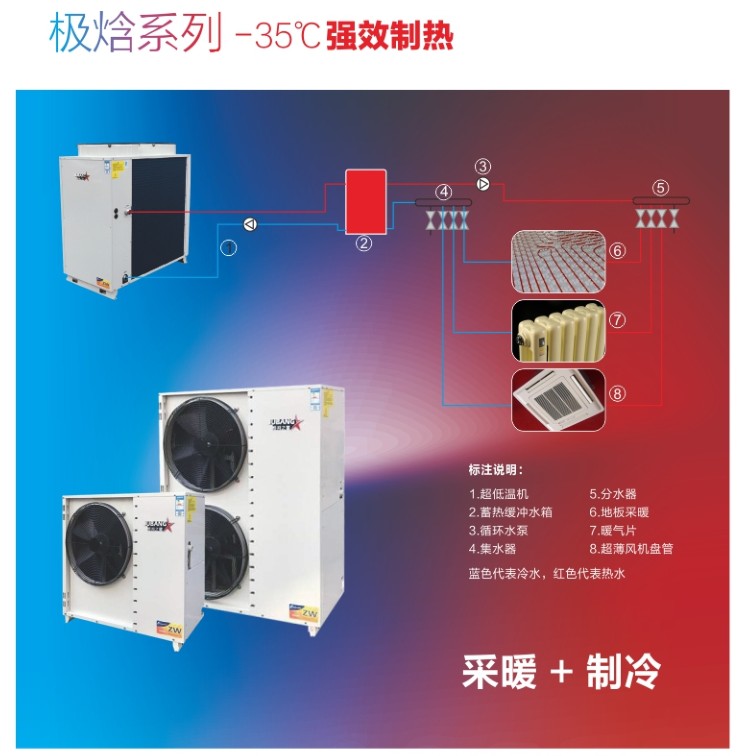 超低溫空氣源熱泵（冷水）機組