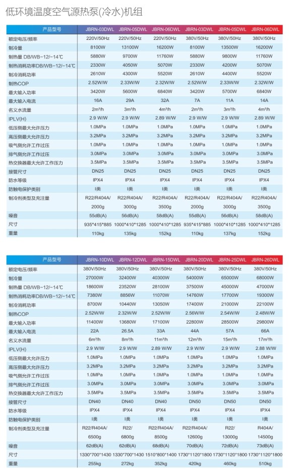 超低溫空氣源熱泵（冷水）機組