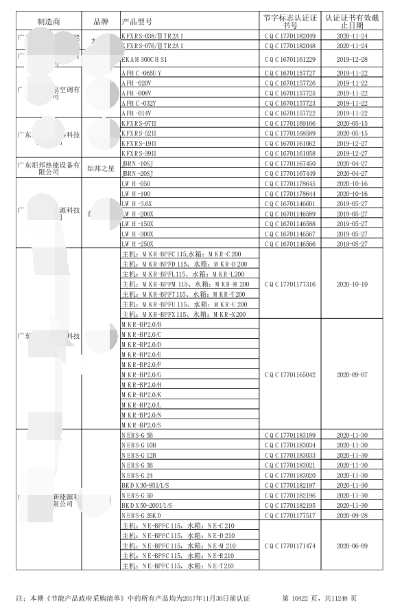 第23期“節能產品政府采購清單”