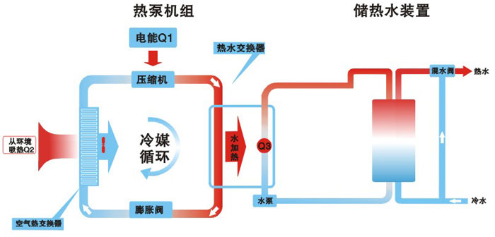 程應用系統原理圖